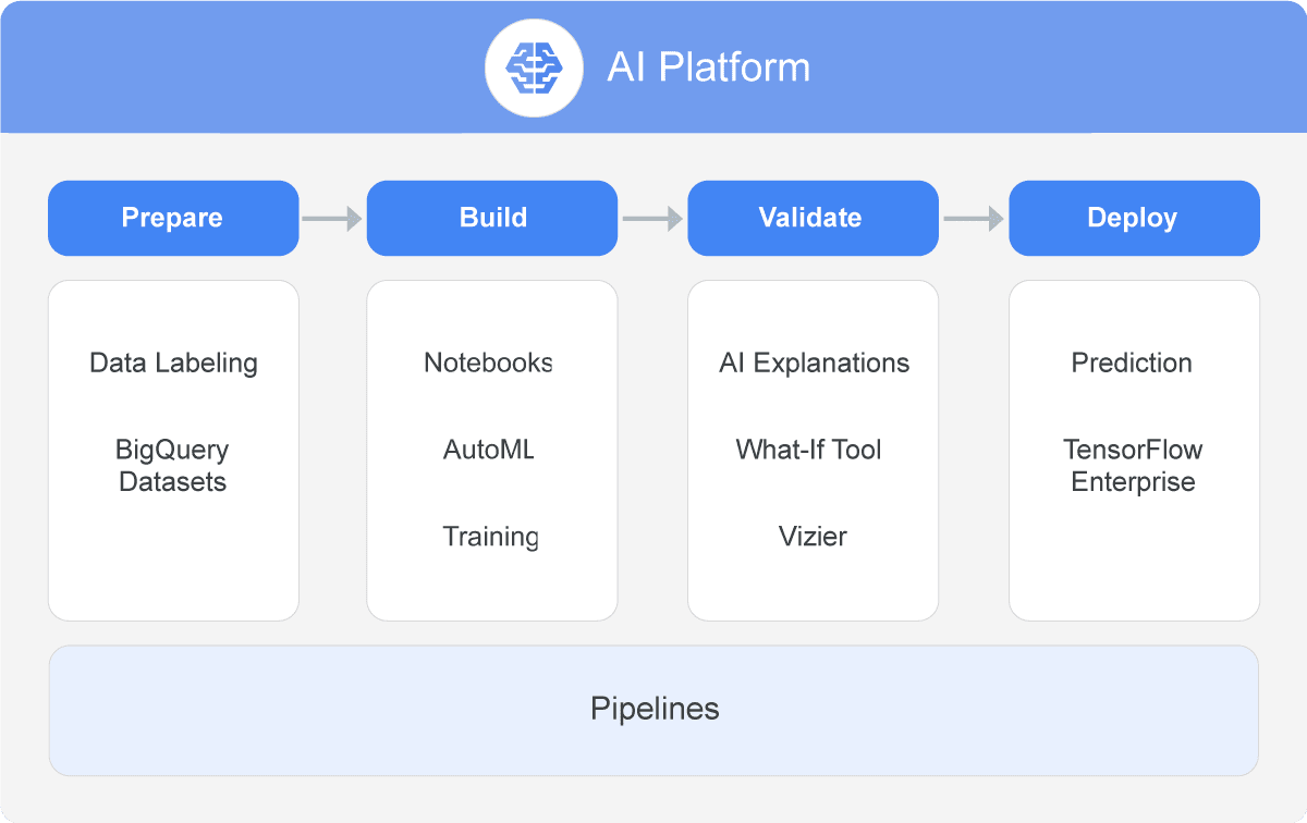 ai_platform