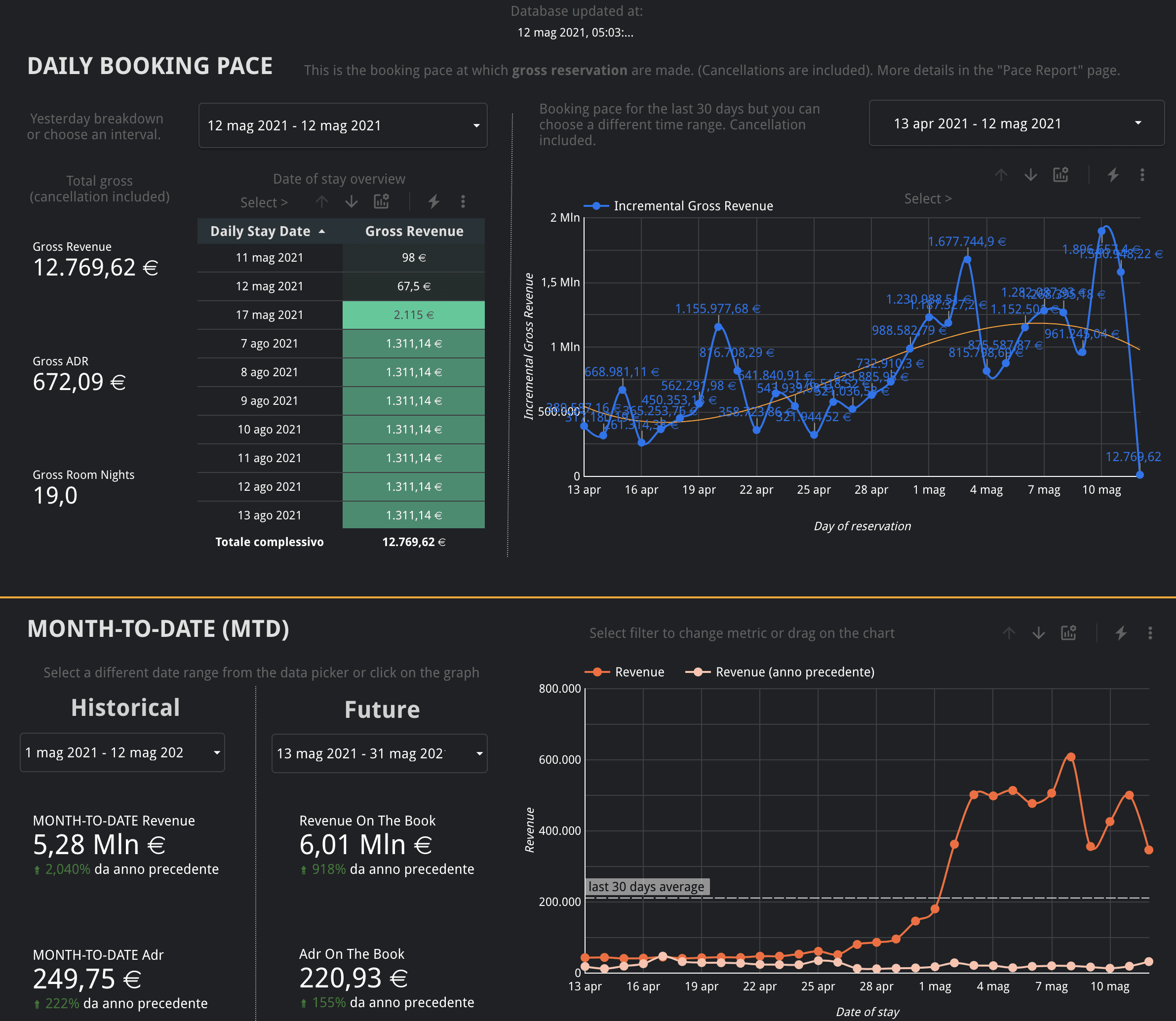 Schermata 2021-05-13 alle 23.33.58